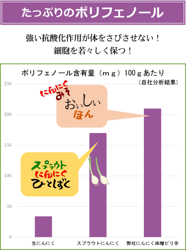 スプライトにんにくのポリフェノール