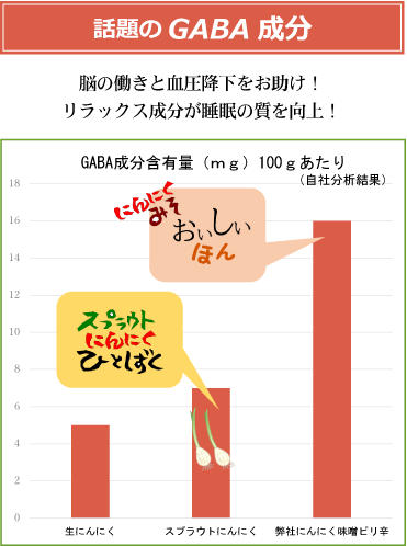 スプライトにんにくのGABA